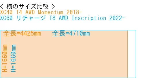 #XC40 T4 AWD Momentum 2018- + XC60 リチャージ T8 AWD Inscription 2022-